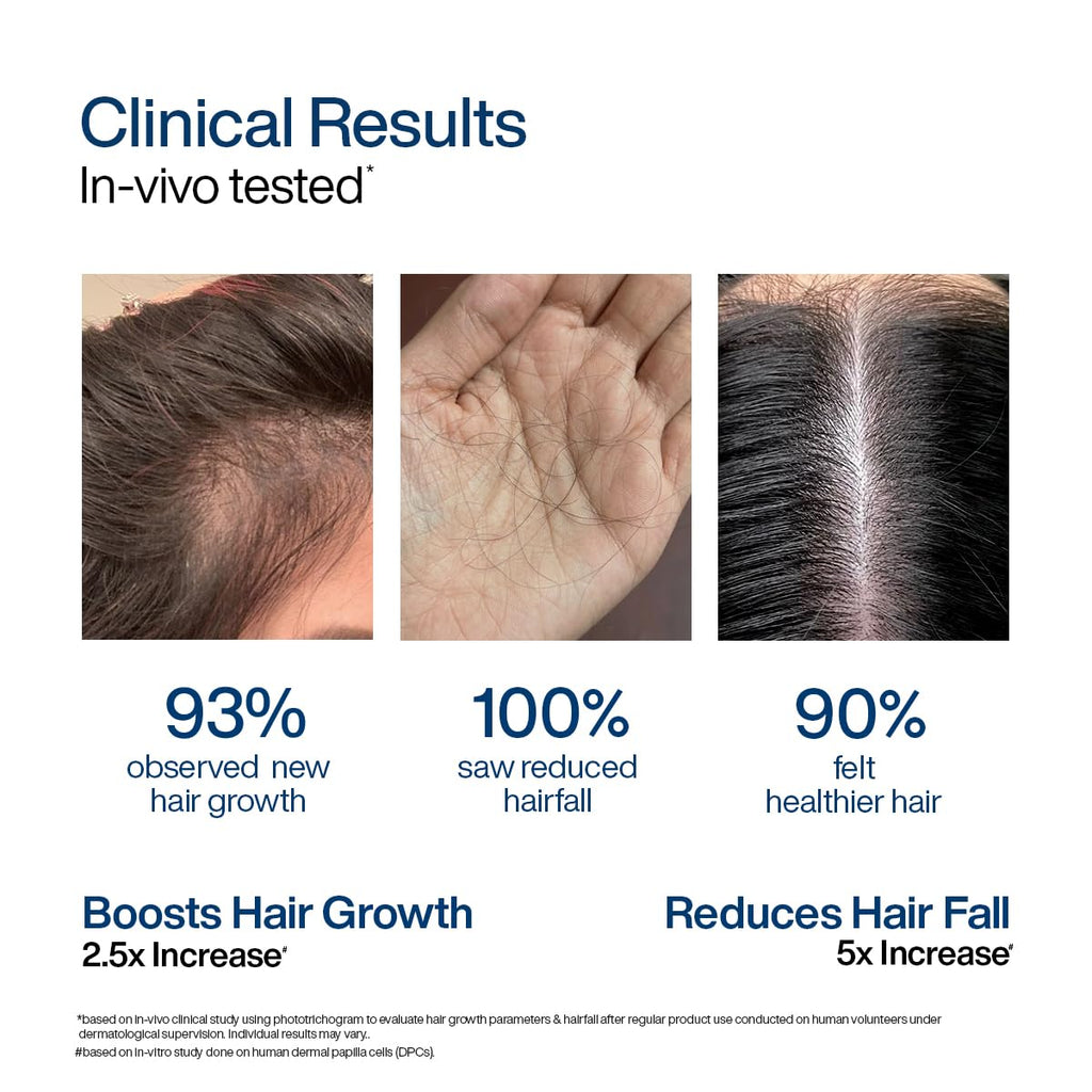 WishCare Hair Growth Serum
