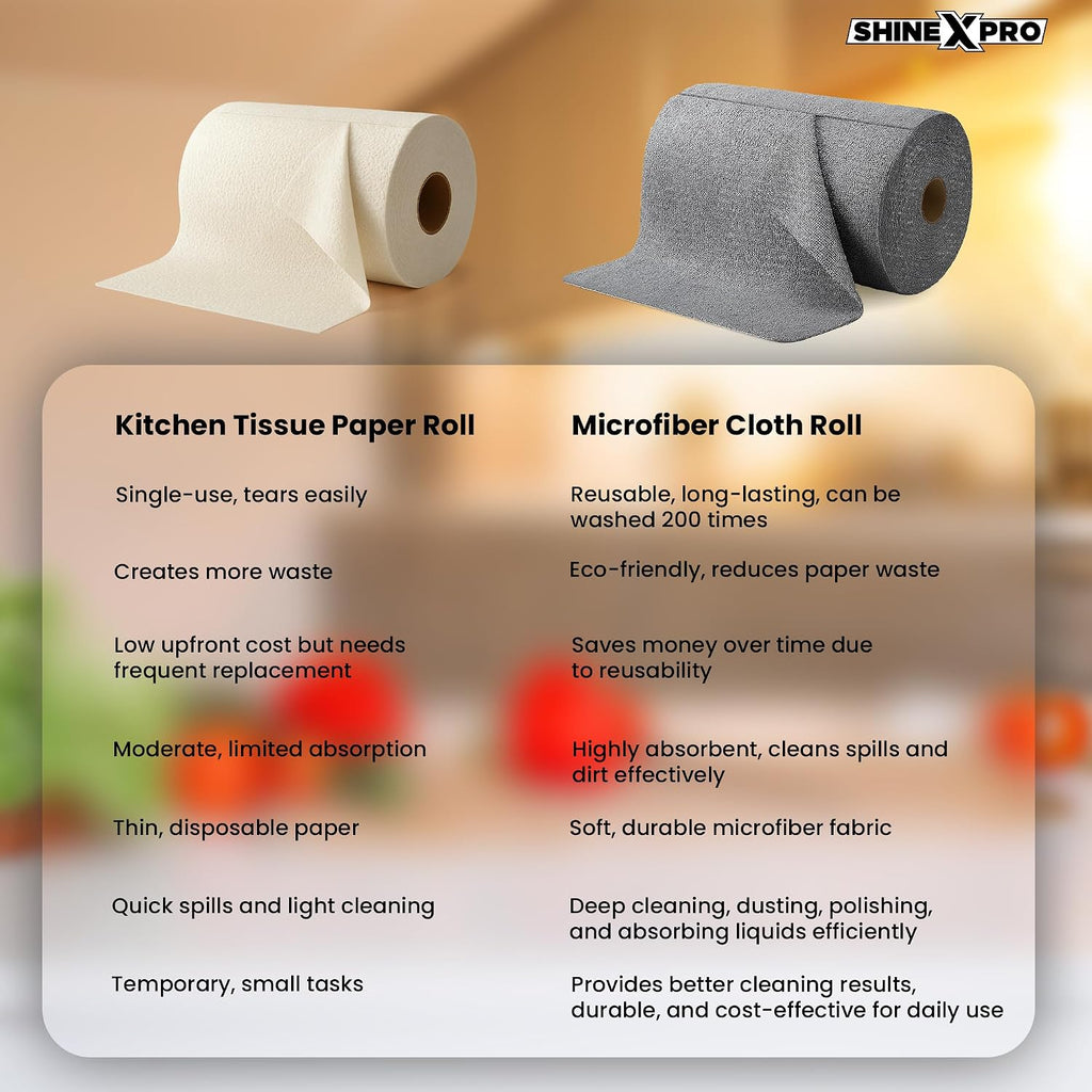Washable Microfiber Cleaning Cloth Roll